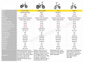 ENGWE ENGINE Pro Folding Electric Bicycle Fat Tire 1000W Peak Brushless Motor - Alloy Bike