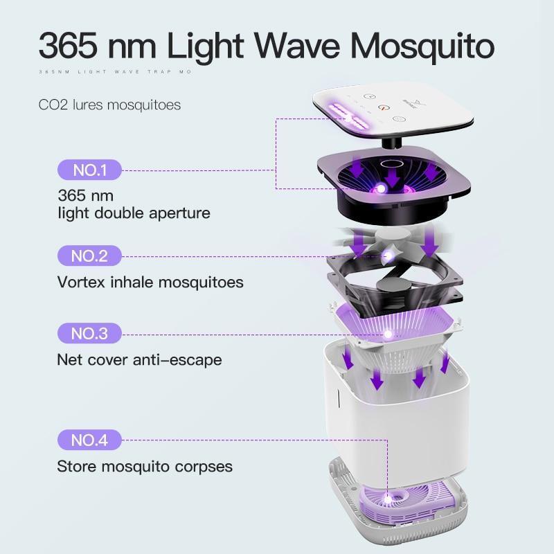 YAGE Mosquito Killer Lamp